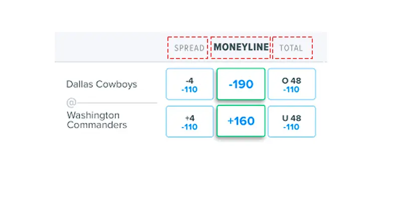 Sports betting odds board interface
